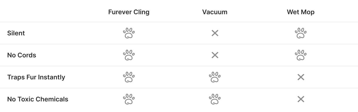 Dofucat Comparison
