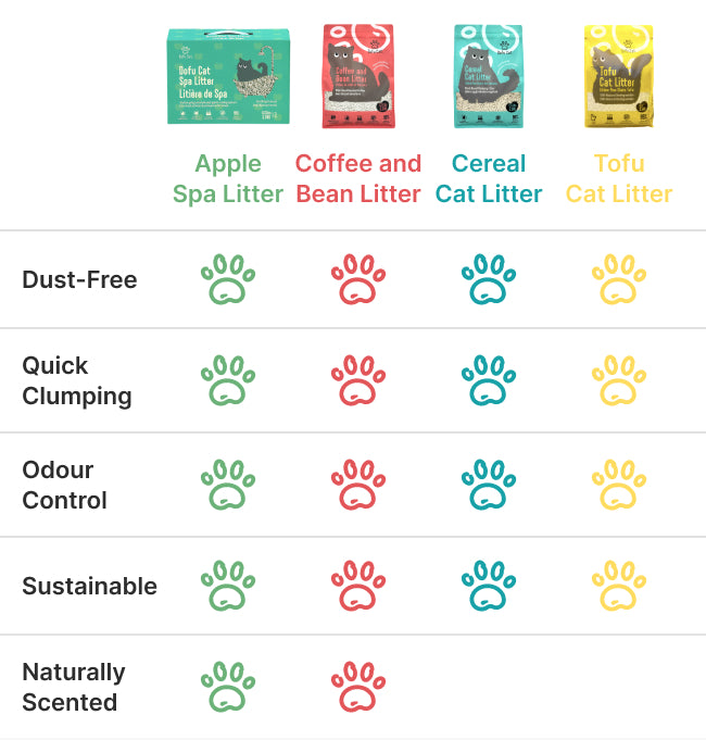Dofucat Comparison Mobile