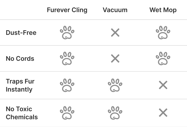Dofucat Comparison Mobile